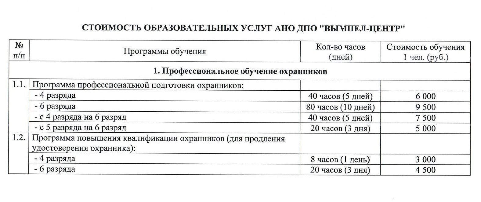 Программа подготовки охранников. План тренировок охранников в школе. Баллы за подготовку охранников.